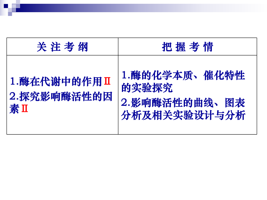 高三生物一轮复习-9酶.ppt_第2页