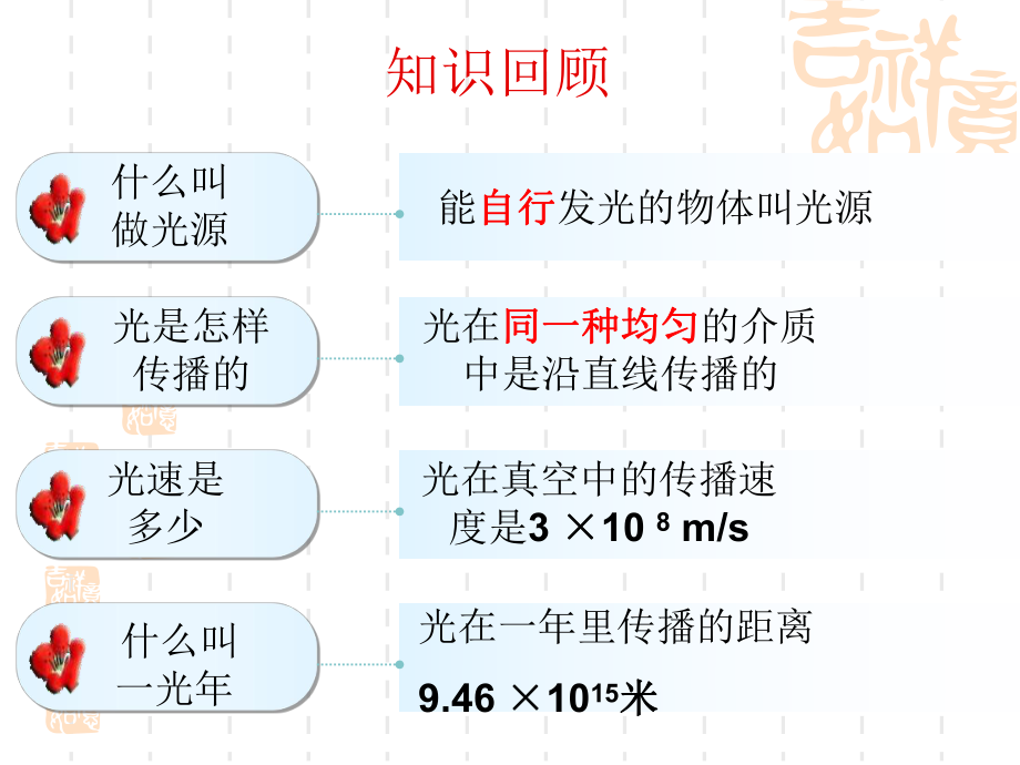 42光的反射定律反射定律.ppt_第2页