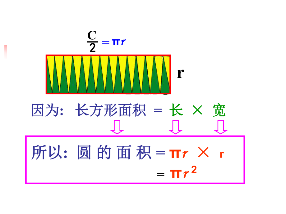 新版六上数学《圆的面积（二）》.ppt_第2页