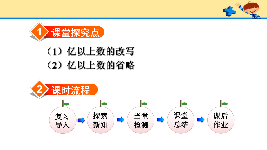 人教版4数上册第1单元第8课时亿以上数的改写和省略.pptx_第2页