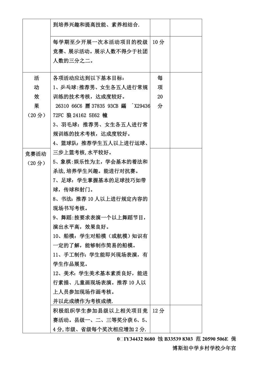 乡村少年宫辅导员考核表.doc_第2页