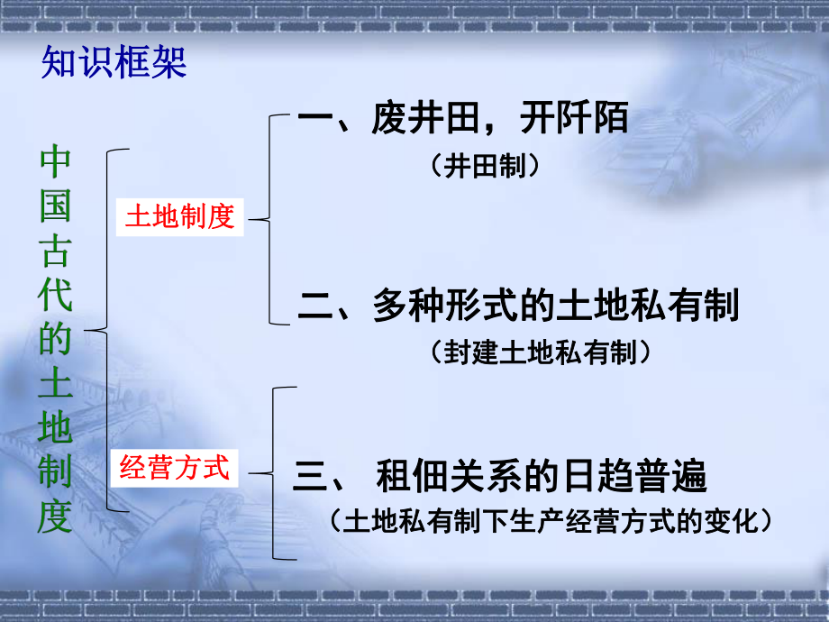 2中国古代的土地制度.ppt_第2页