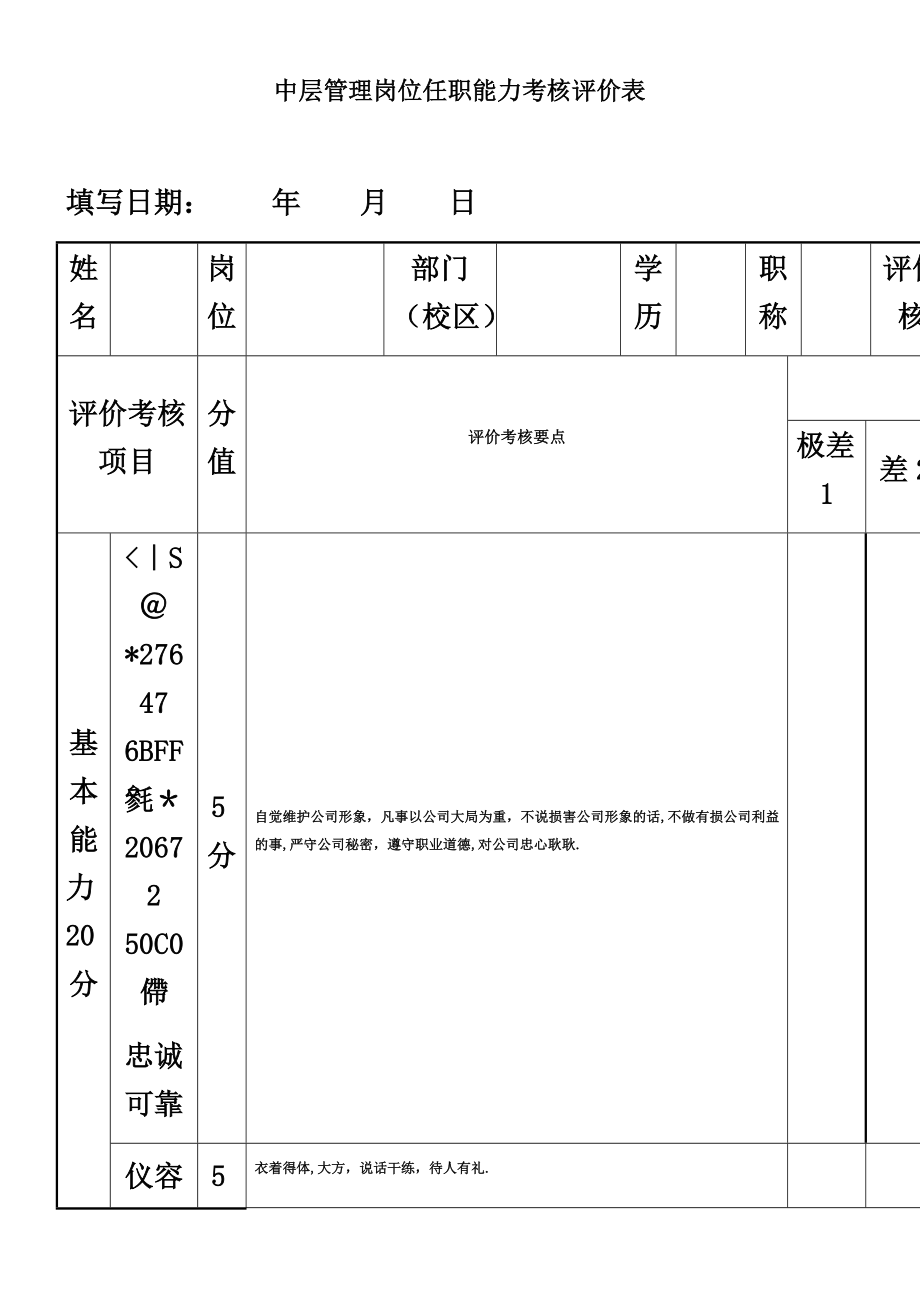 中层管理岗位任职能力考核评价表.docx_第1页