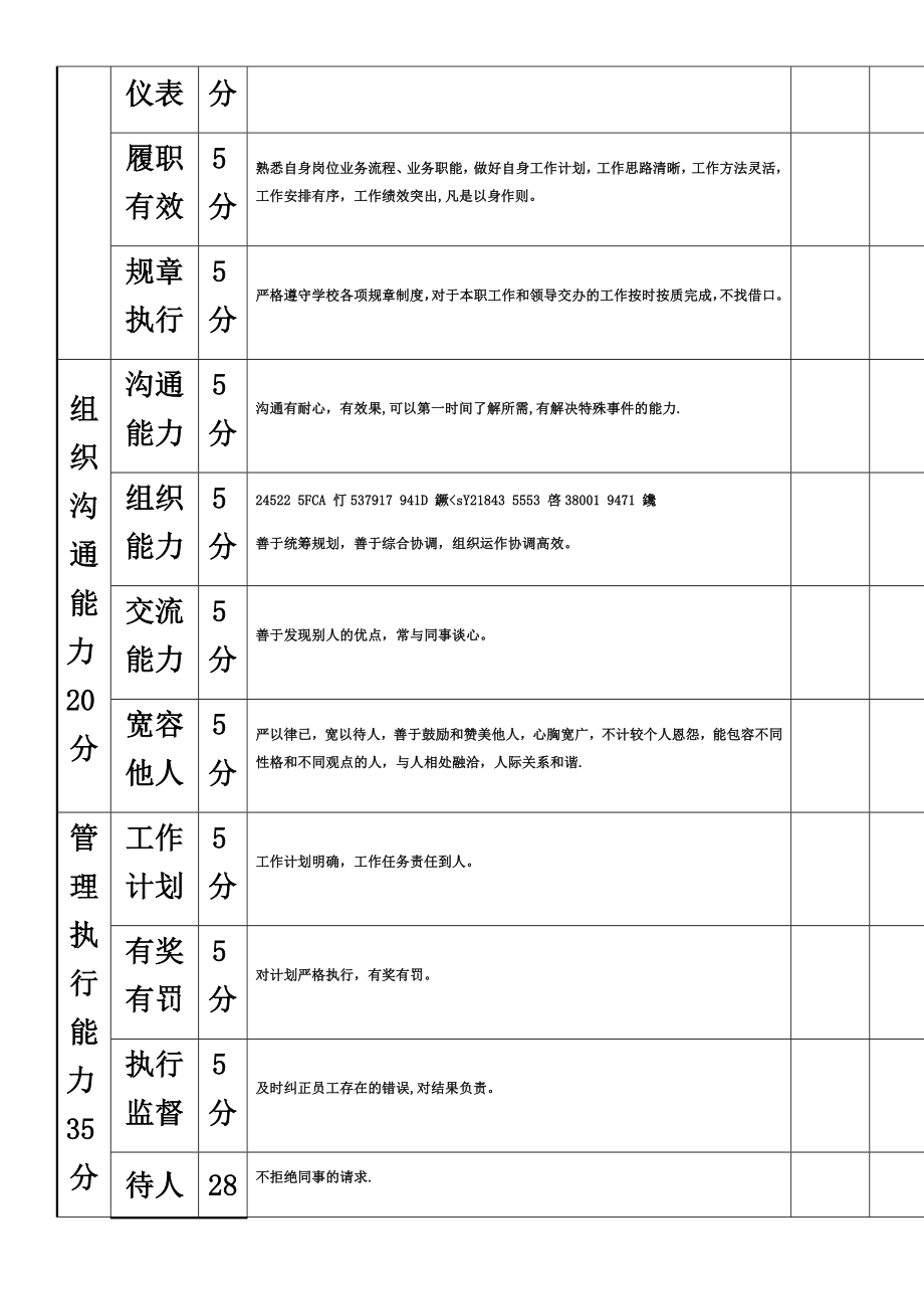 中层管理岗位任职能力考核评价表.docx_第2页