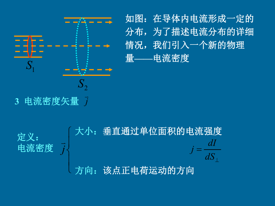 麦克斯韦电磁场理论简介ppt课件.ppt_第2页