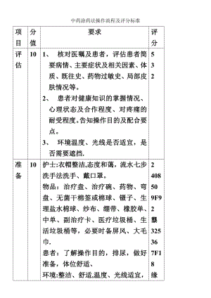 中药涂药法操作流程及评分标准.doc