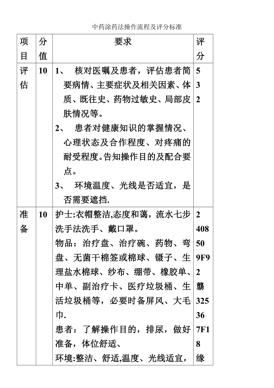 中药涂药法操作流程及评分标准.doc_第1页