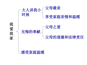 1-2我爱我家.ppt