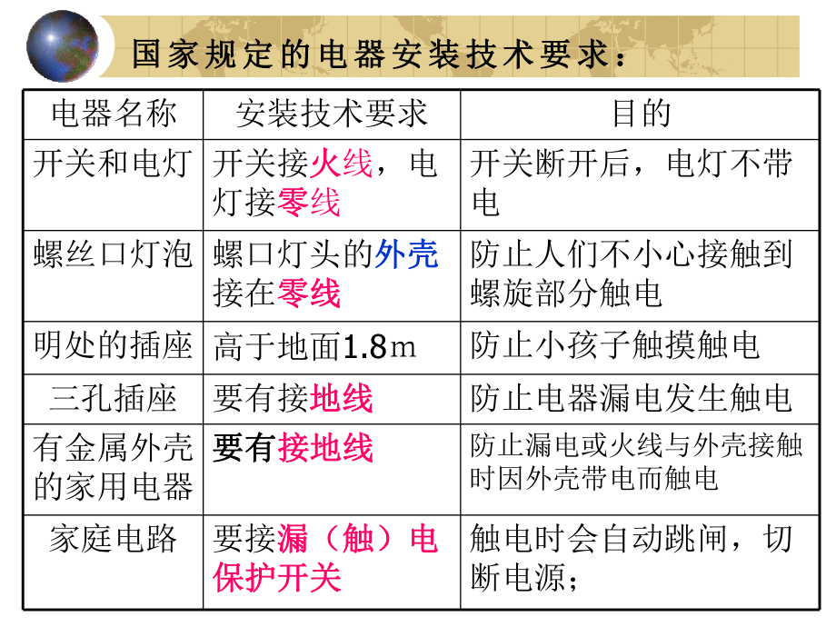 173电能与社会发展(沪粤版).ppt_第2页