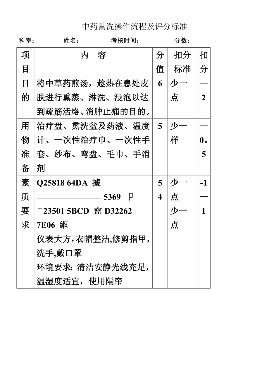 中药熏洗的评分标准-操作流程(口述)-注意事项.doc_第1页