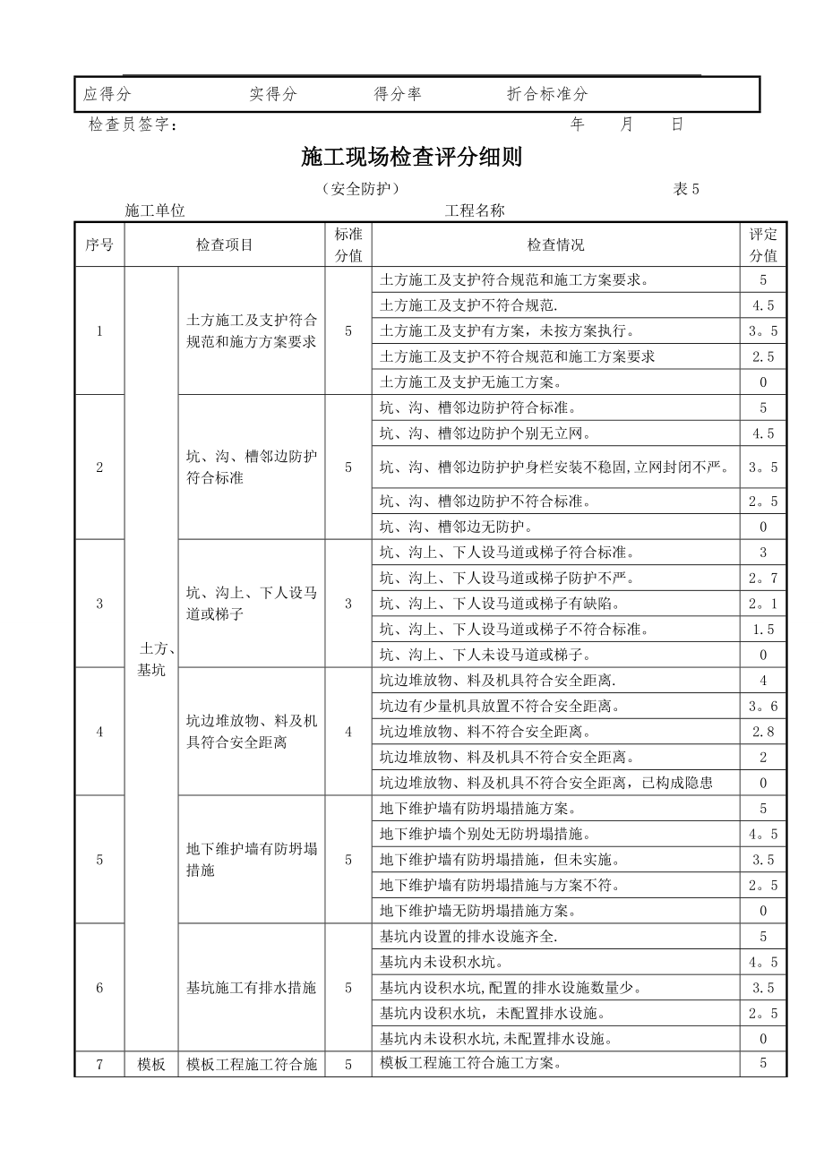 北京市施工现场检查评分记录表表5.doc_第2页