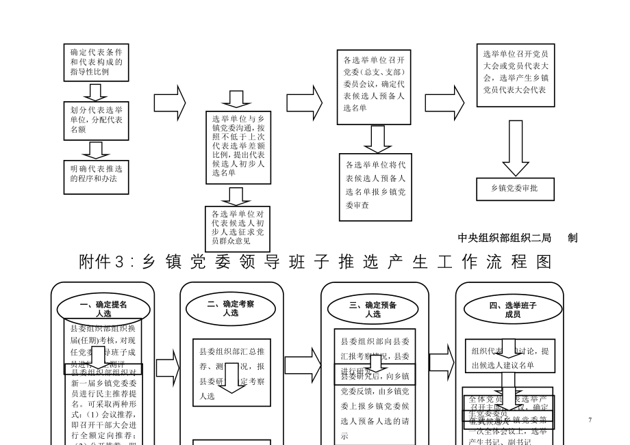 乡镇换届流程图.doc_第2页