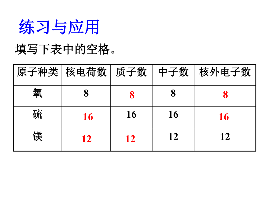 32原子的结构（第一课时）.ppt_第2页