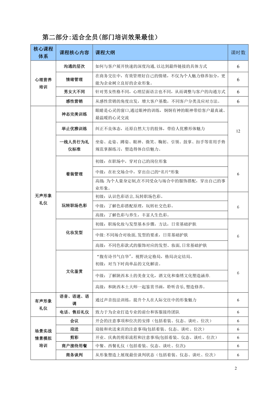 中科管理培训课程方案.doc_第2页