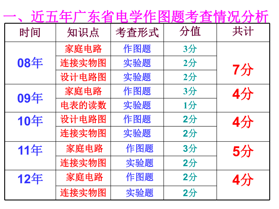 电学作图题专题复习.ppt_第2页