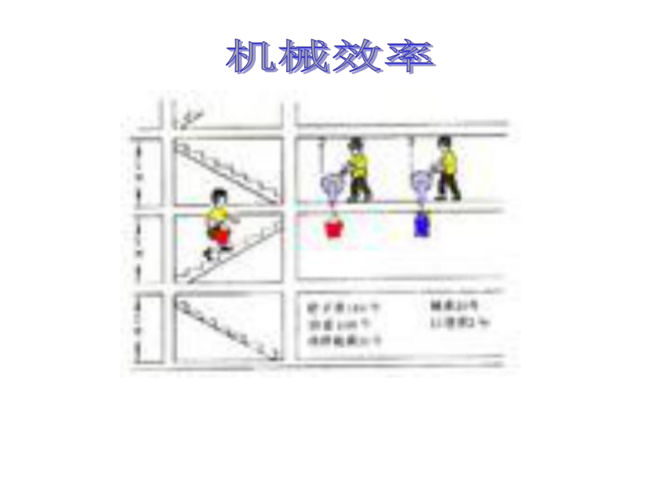 123机械效率　课件1.ppt_第1页