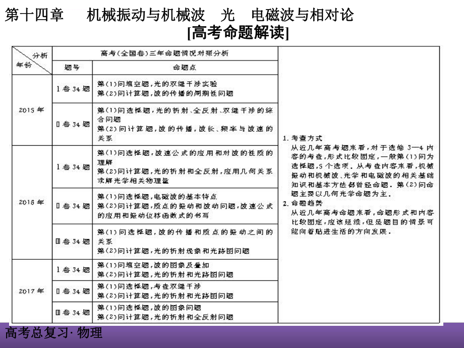 高三物理一轮复习《14-1机械振动》ppt课件.ppt_第2页