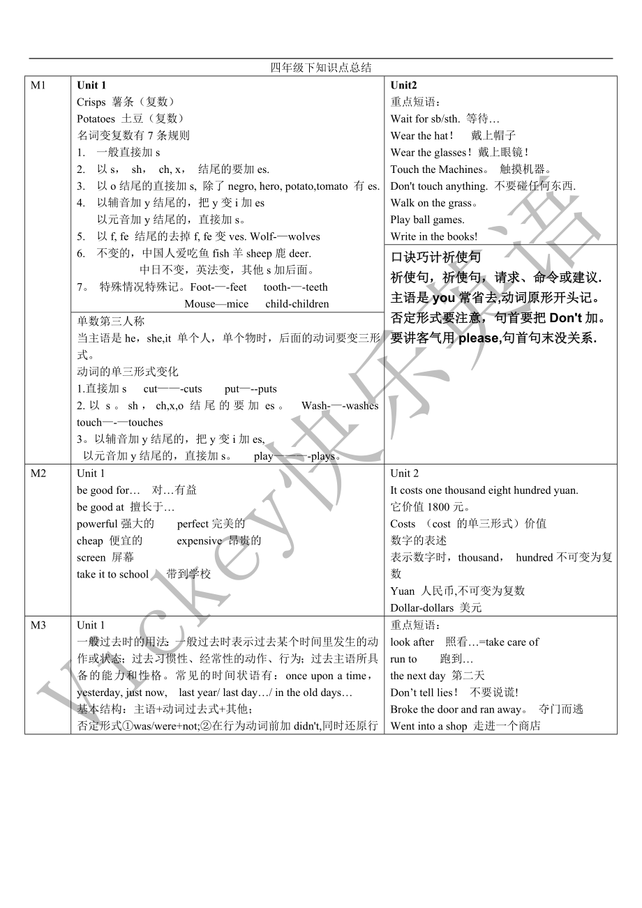 一年级起点四年级下知识点总结.doc_第1页