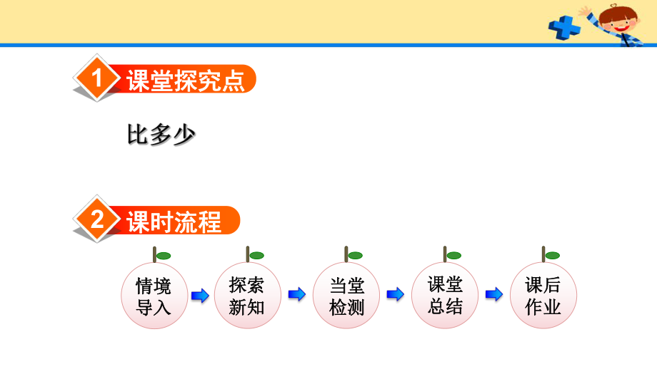 人教版一年级数学上册第1单元第2课时比多少.pptx_第2页