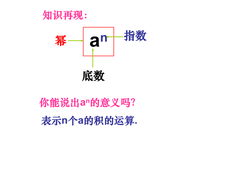 11同底数幂的乘法2.ppt_第2页