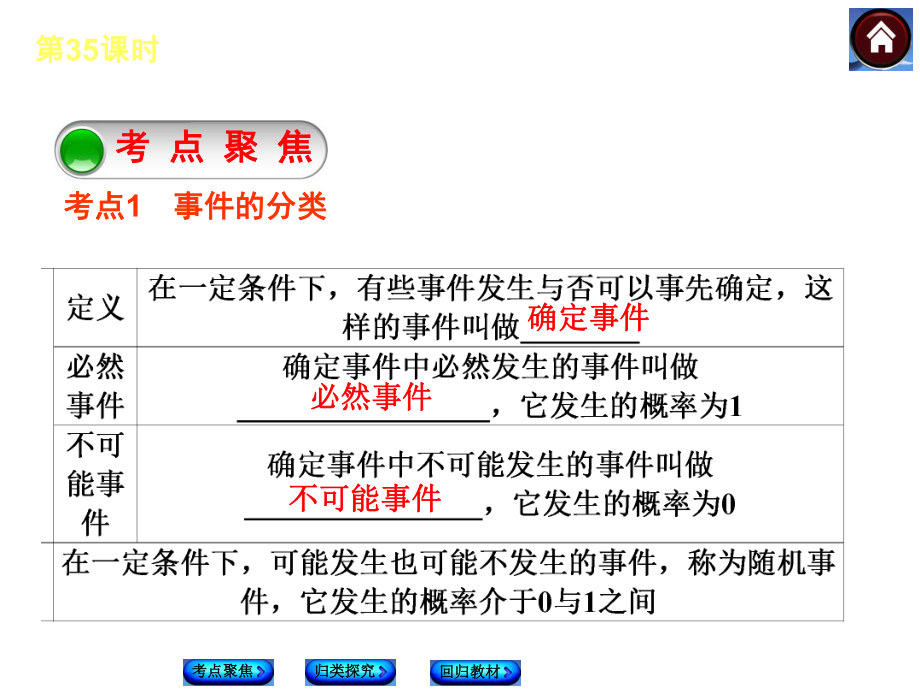 第35课时　概率.ppt_第2页