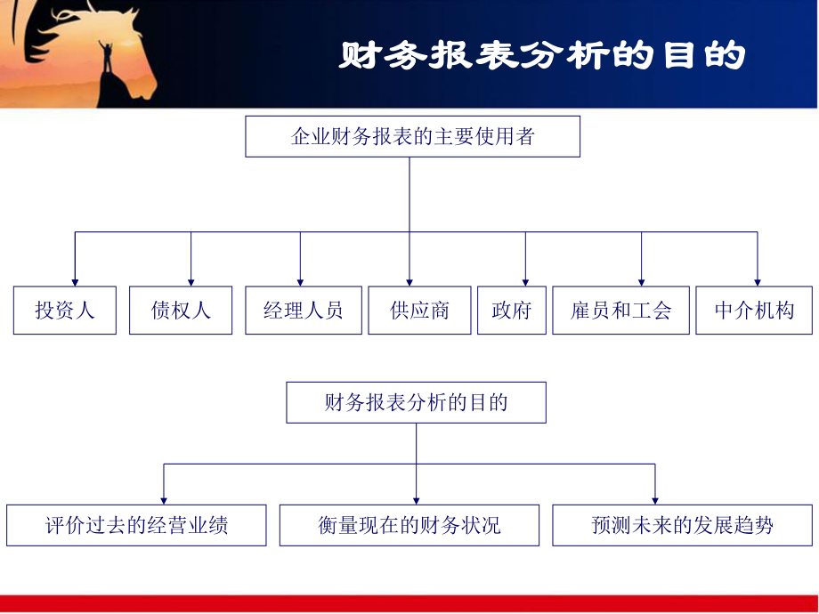 财务报表分析(ppt 102页).pptx_第2页