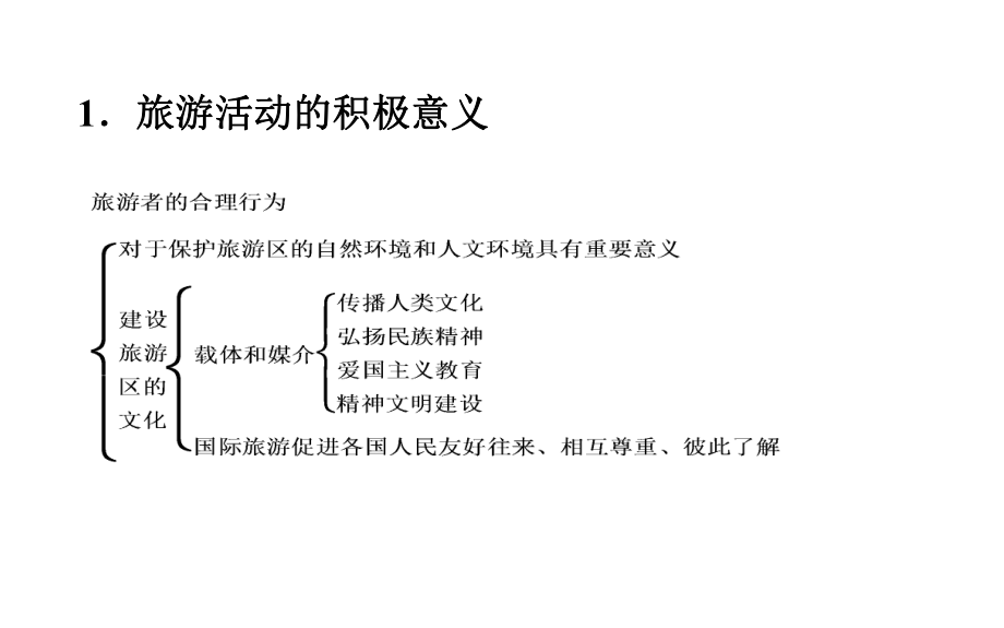 新人教版选修3：5.2《-参与旅游环境保护》PPT课件.ppt_第2页