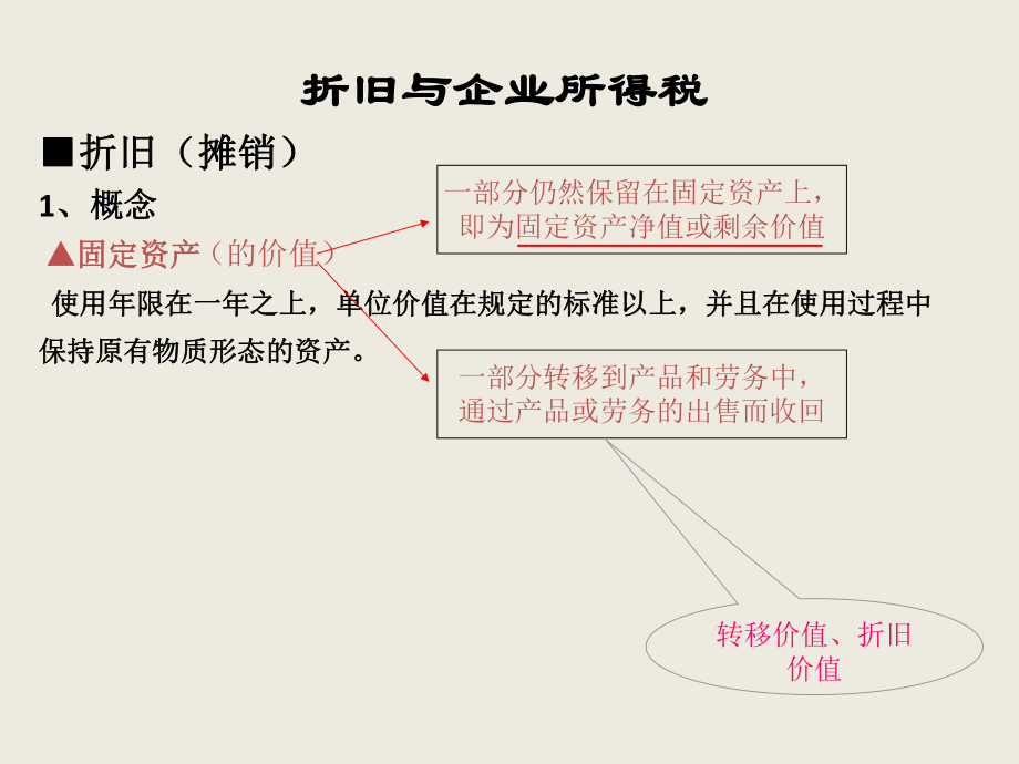 9折旧与企业所得税.pptx_第1页