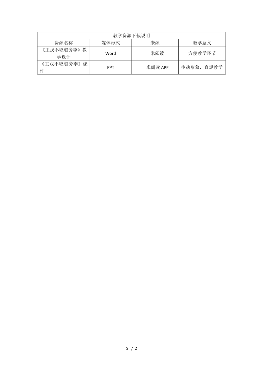 小学语文—A2数字教育资源获取与评价—资源信息表 (微能力认证优秀作业) (29).doc_第2页