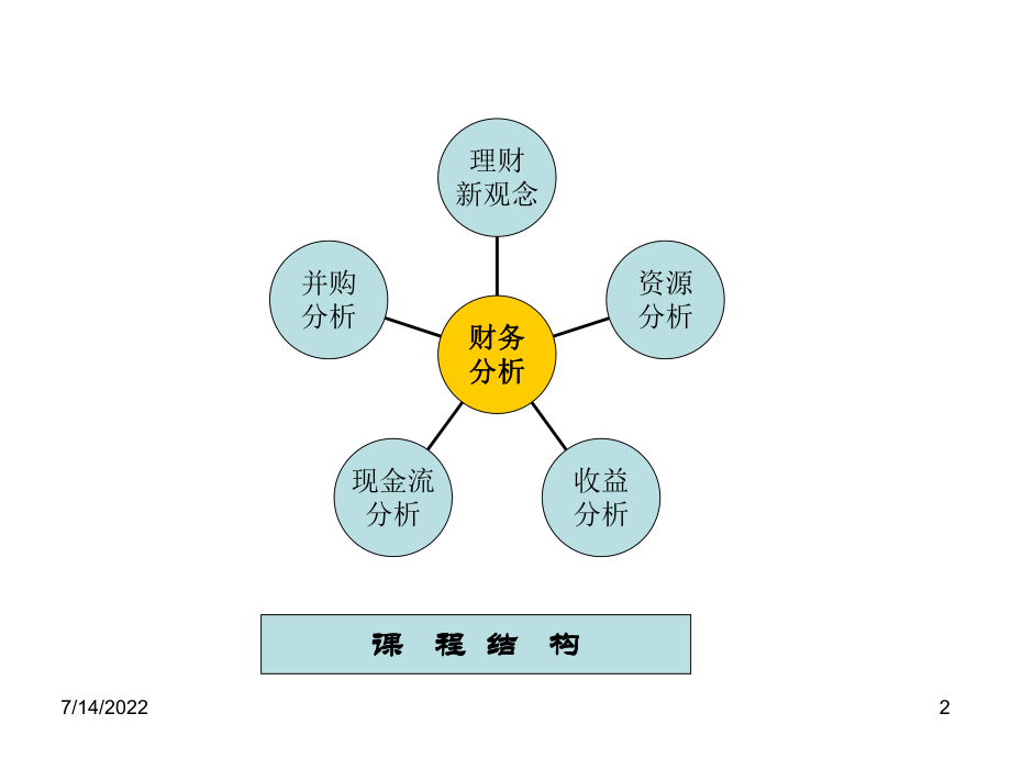 CFO财务报表分析思维.pptx_第2页