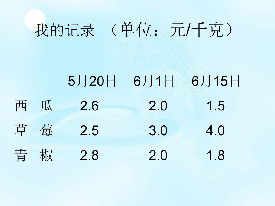 (鄂教版)三年级品德与生活下册课件_购物小窍门_1.ppt_第2页