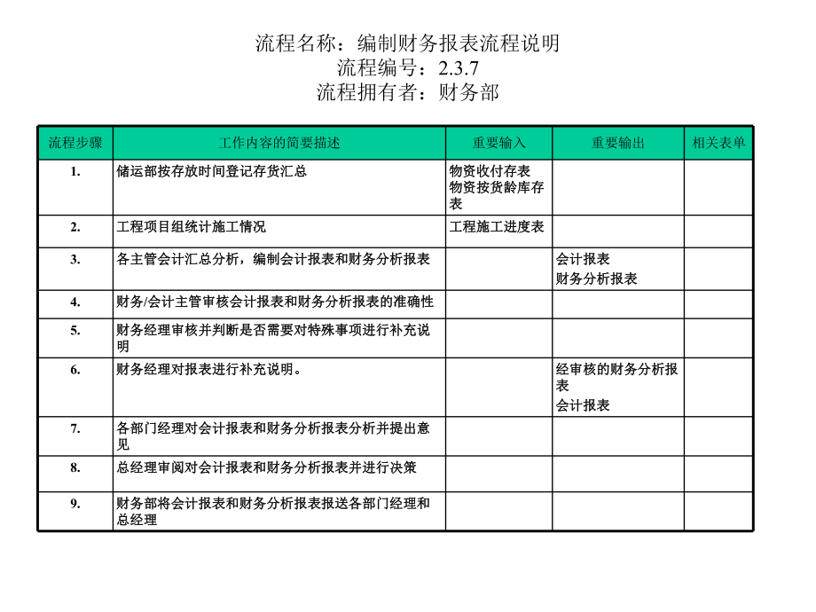 编制财务报表流程.ppt_第2页