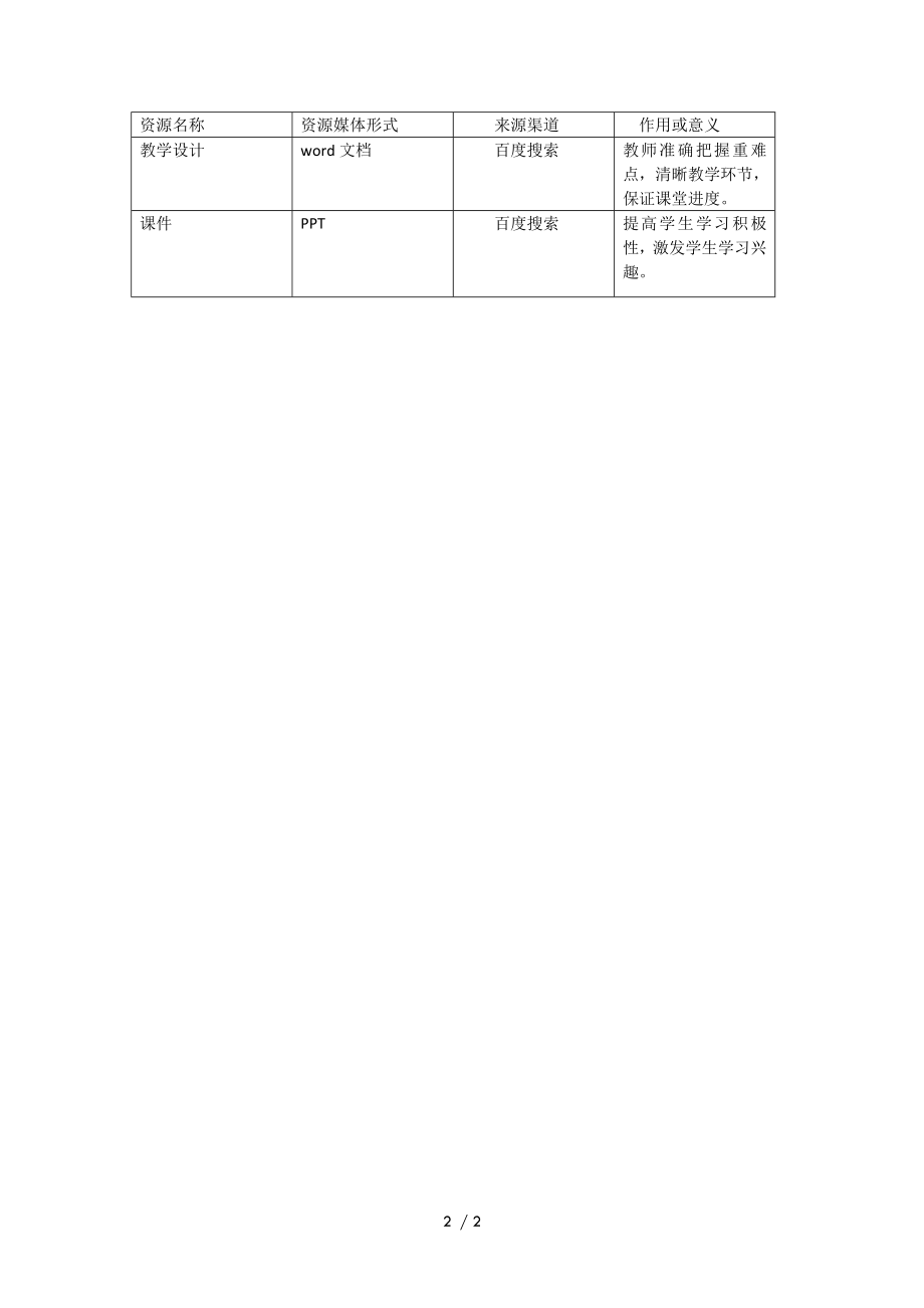 小学语文—A2数字教育资源获取与评价—资源信息表 (微能力认证优秀作业) (2).doc_第2页