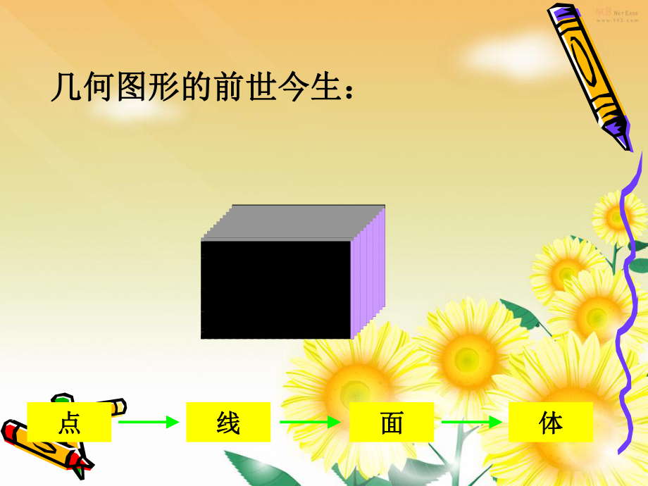 小学六年级下册数学总复习《图形的认识与测量》PPT课件.ppt_第2页