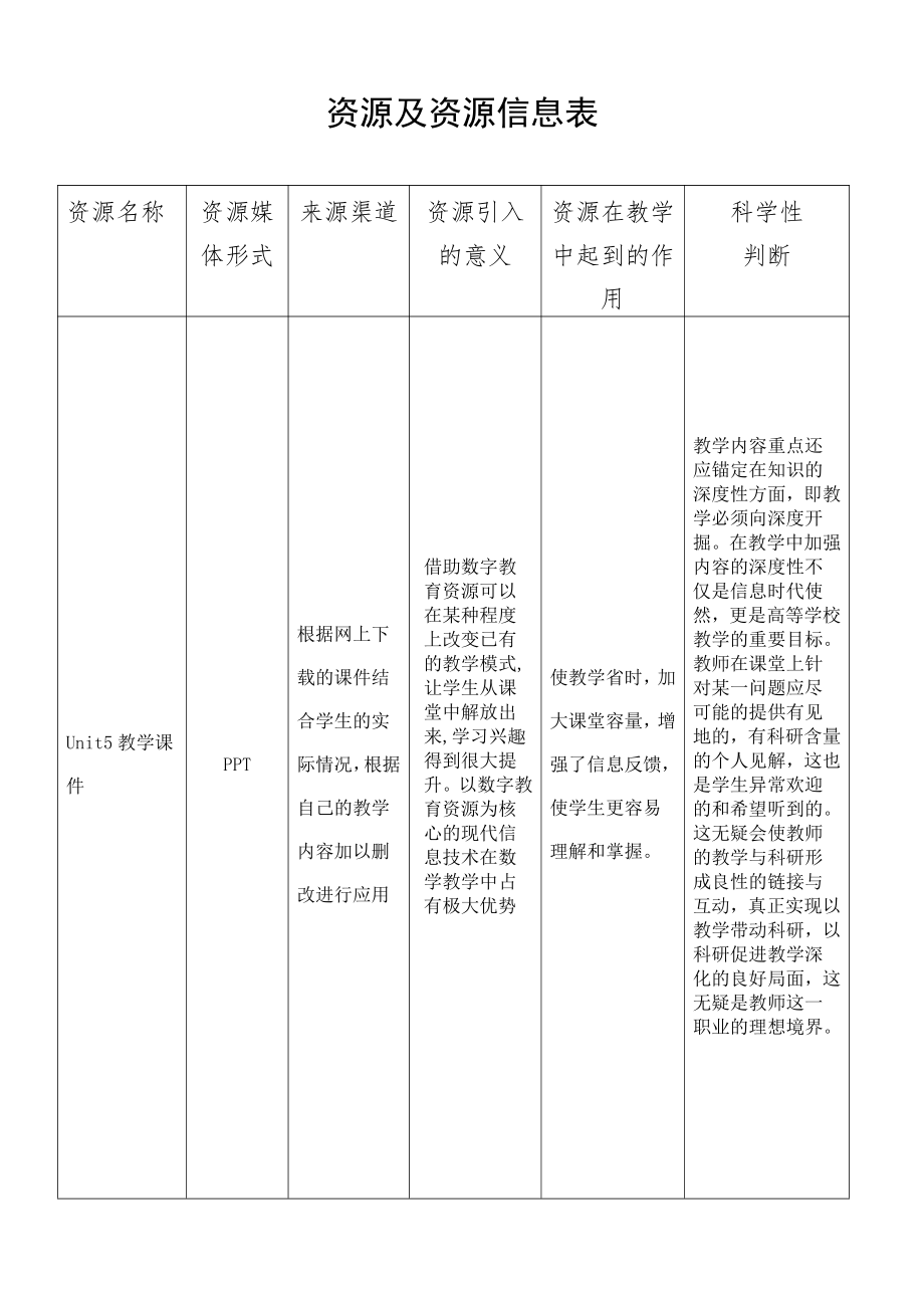 小学英语—A2数字教育资源获取与评价—资源+资源信息表 (微能力认证优秀作业).pdf_第1页