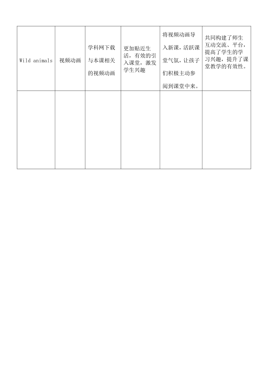 小学英语—A2数字教育资源获取与评价—资源+资源信息表 (微能力认证优秀作业).pdf_第2页