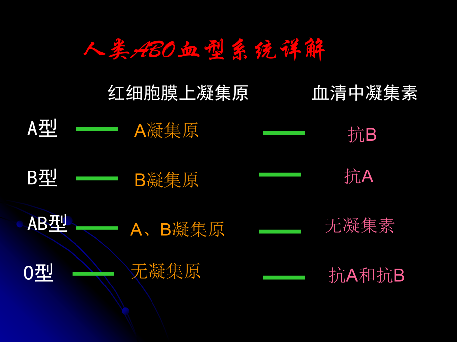 血型与遗传(课用).ppt_第1页