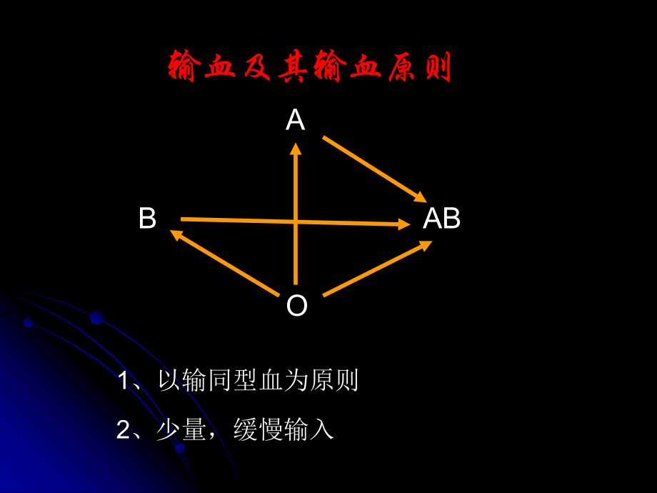 血型与遗传(课用).ppt_第2页