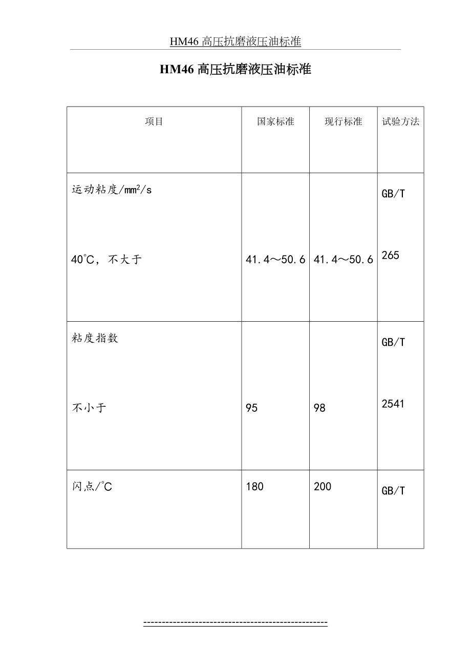 HM46 高压抗磨液压油标准.doc_第2页