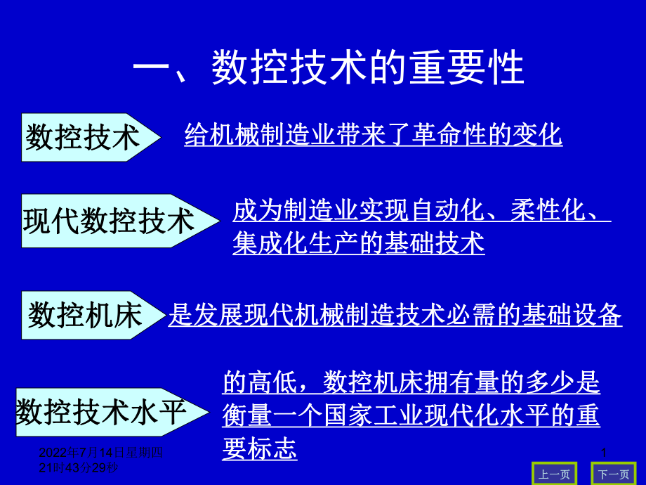 专业课程与教法.ppt_第1页