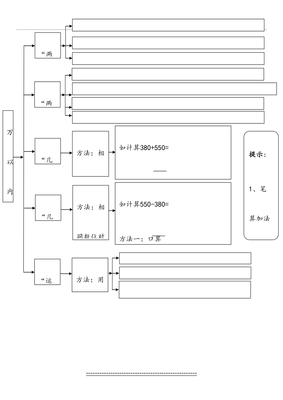 万以内数的加减法思维导图.docx_第2页