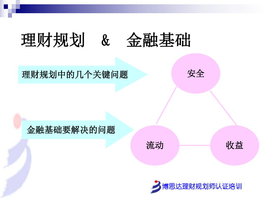 基础知识第四章--金融基础知识ppt课件.ppt_第2页