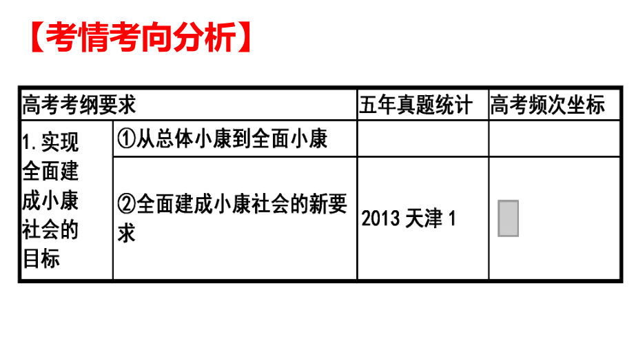 《经济生活》第十课.ppt_第2页