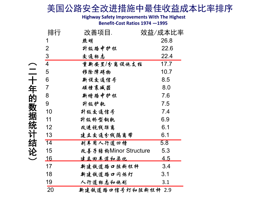 《道路交通标志和标线》(GB-5768).ppt_第2页