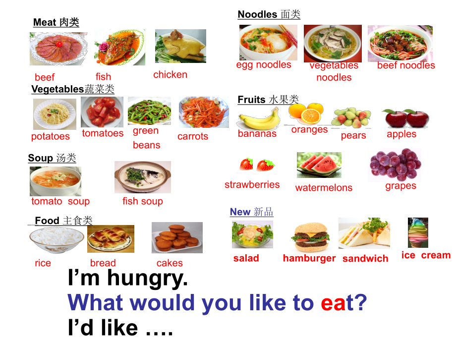 最新PEP小学英语五年级上册unit3_what_would_you_like_B_talk.ppt_第2页