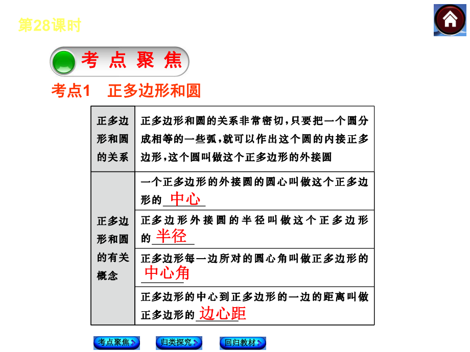 【2015中考复习方案】（人教版）数学中考总复习课件（考点聚焦+归类探究+回归教材）：第28课时+与圆有关的计算（共33张PPT）.ppt_第2页