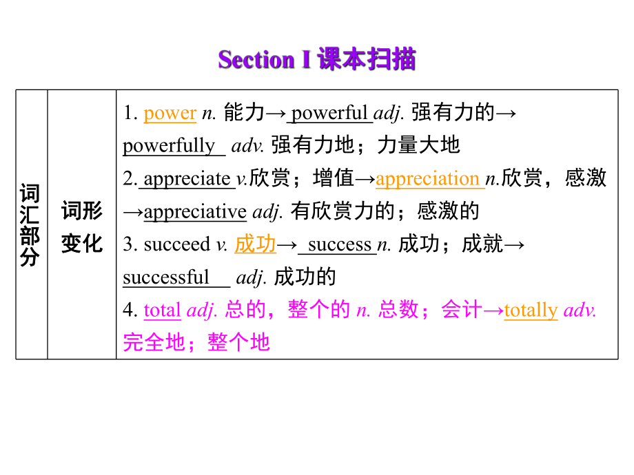 Unit 4 Wildlife protection.ppt_第2页