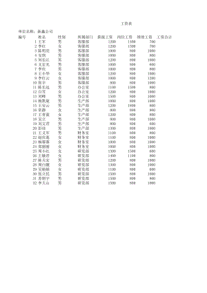 员工工资表(素材).xlsx