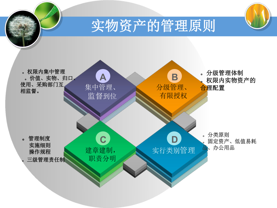 实物资产管理PPT课件模板.ppt_第2页