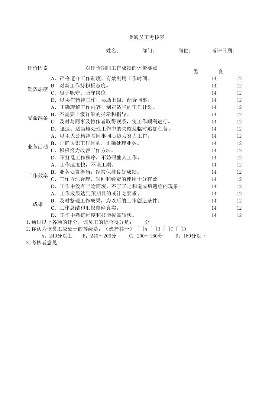 员工考核表(练习).xls_第1页